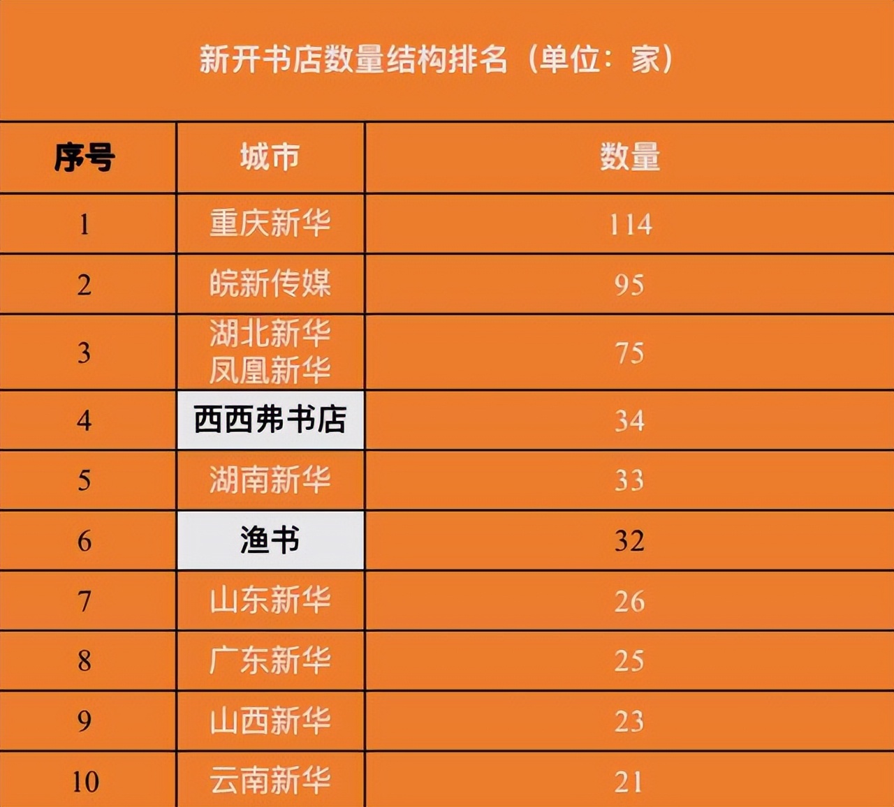 电商导致实体店生意萧条怎么办,新华书店在互联网下的发展前景