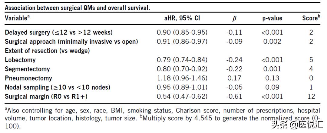 肺癌靶向药2022价格 (2022肺癌靶向药医保名单)