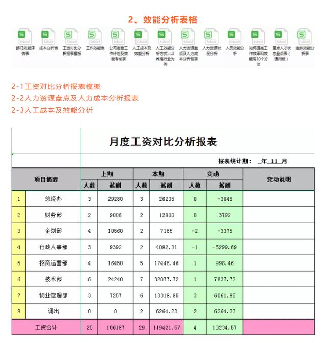 excel不同行字体间距怎么调,excel怎么设置每个字体间的间距