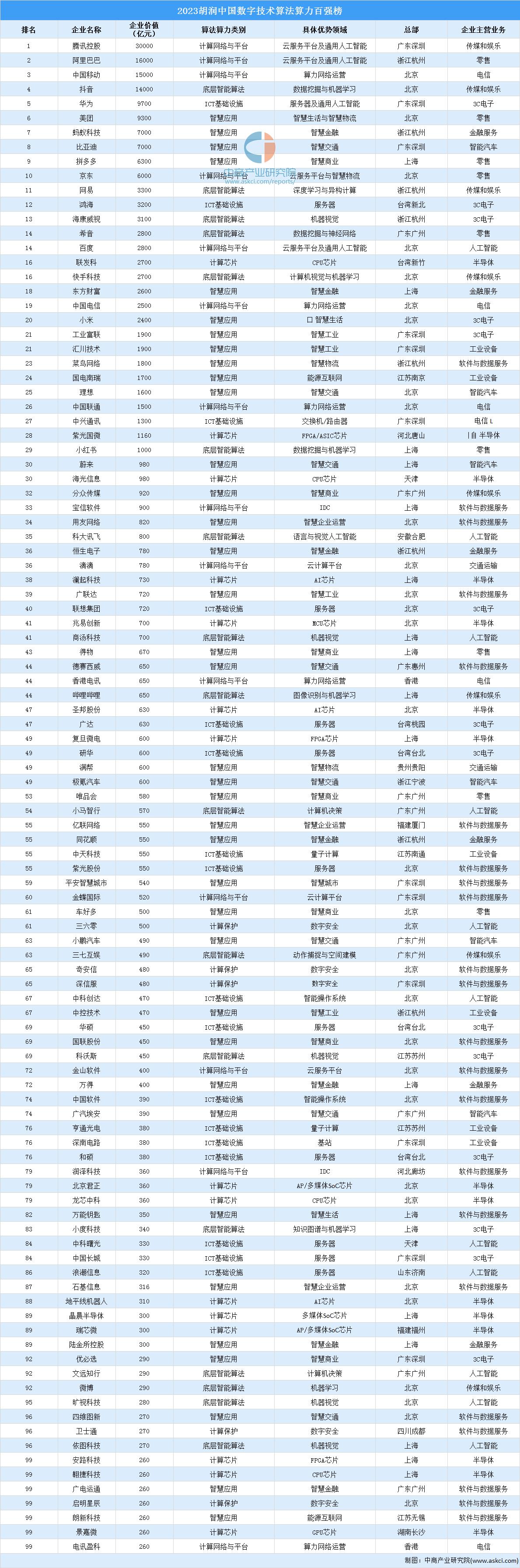 中国算力租赁行业趋势分析,2024年算力市场需求
