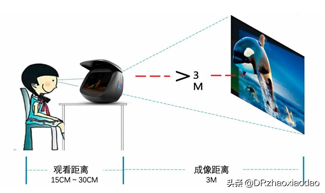雾视治疗的最佳方法,雾视治疗是什么意思