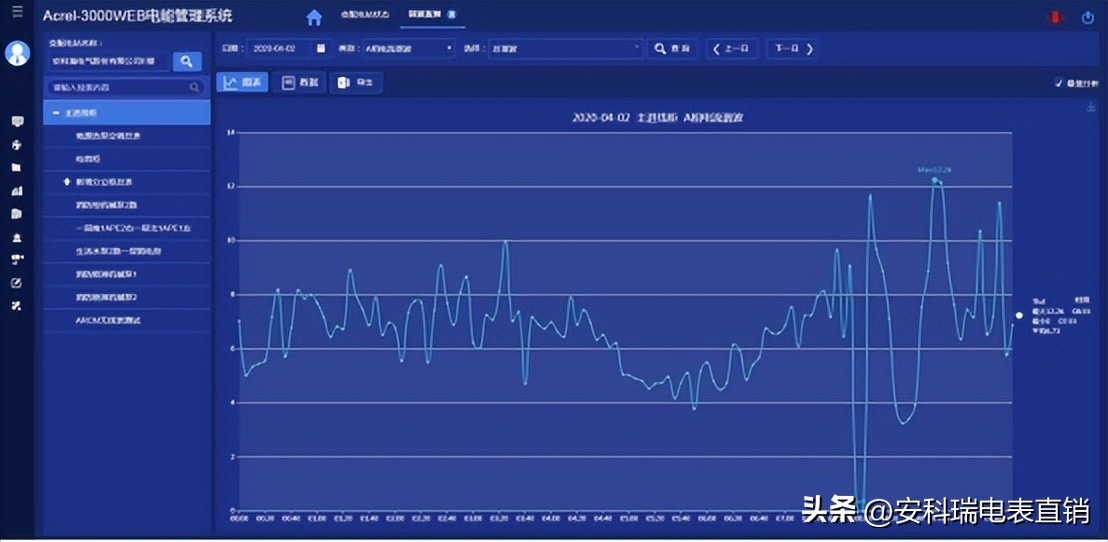 如何搭建一个智慧电能管理系统,通用电能管理系统的用途和特点