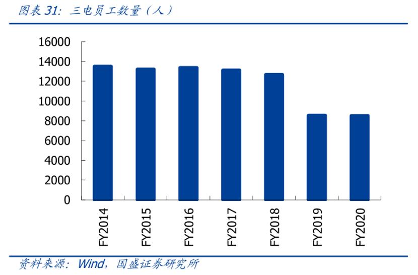 海信彩电,海信家电白电版图