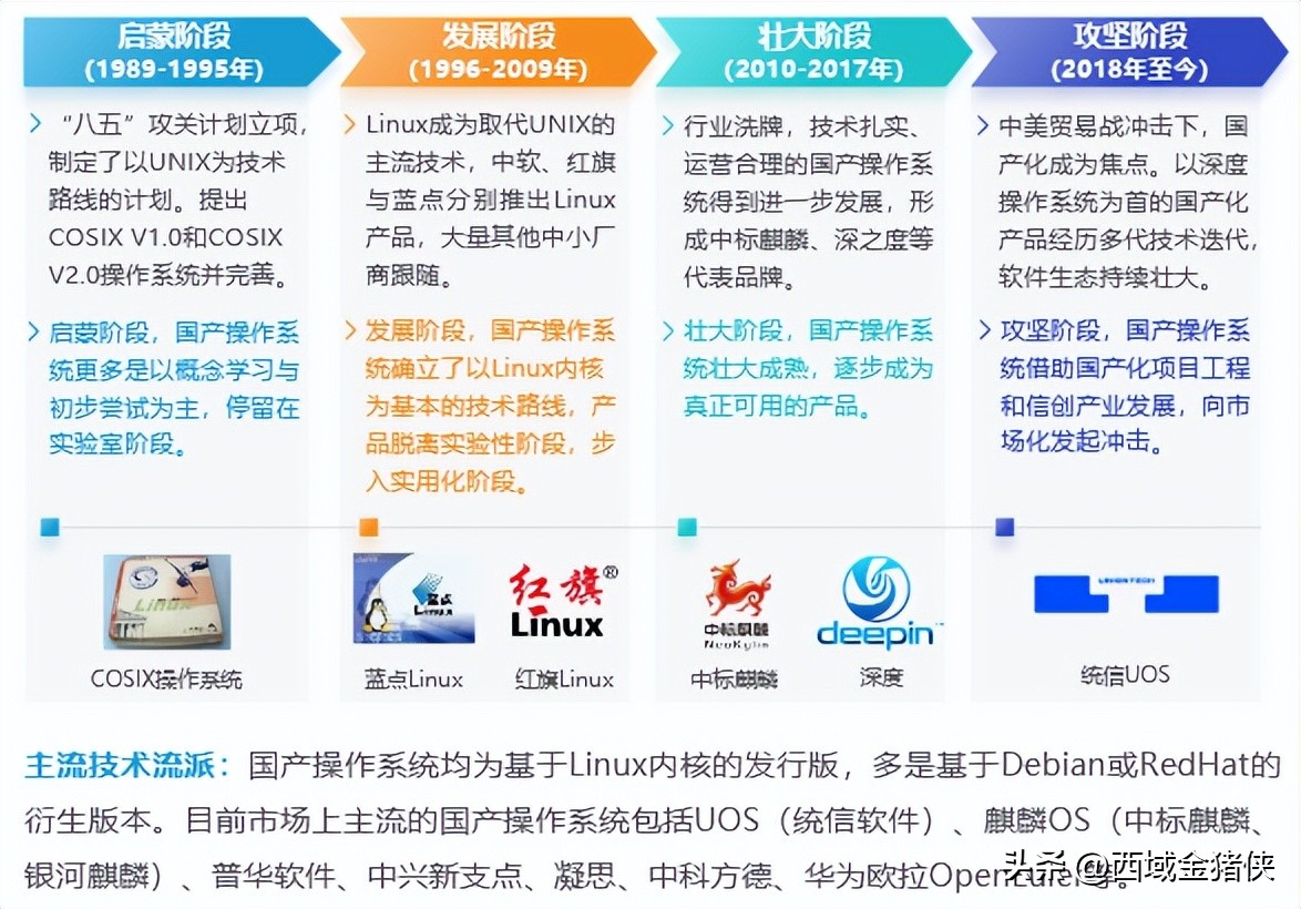 制约我国经济发展“卡脖子”关键技术之：国产操作系统突破几何？