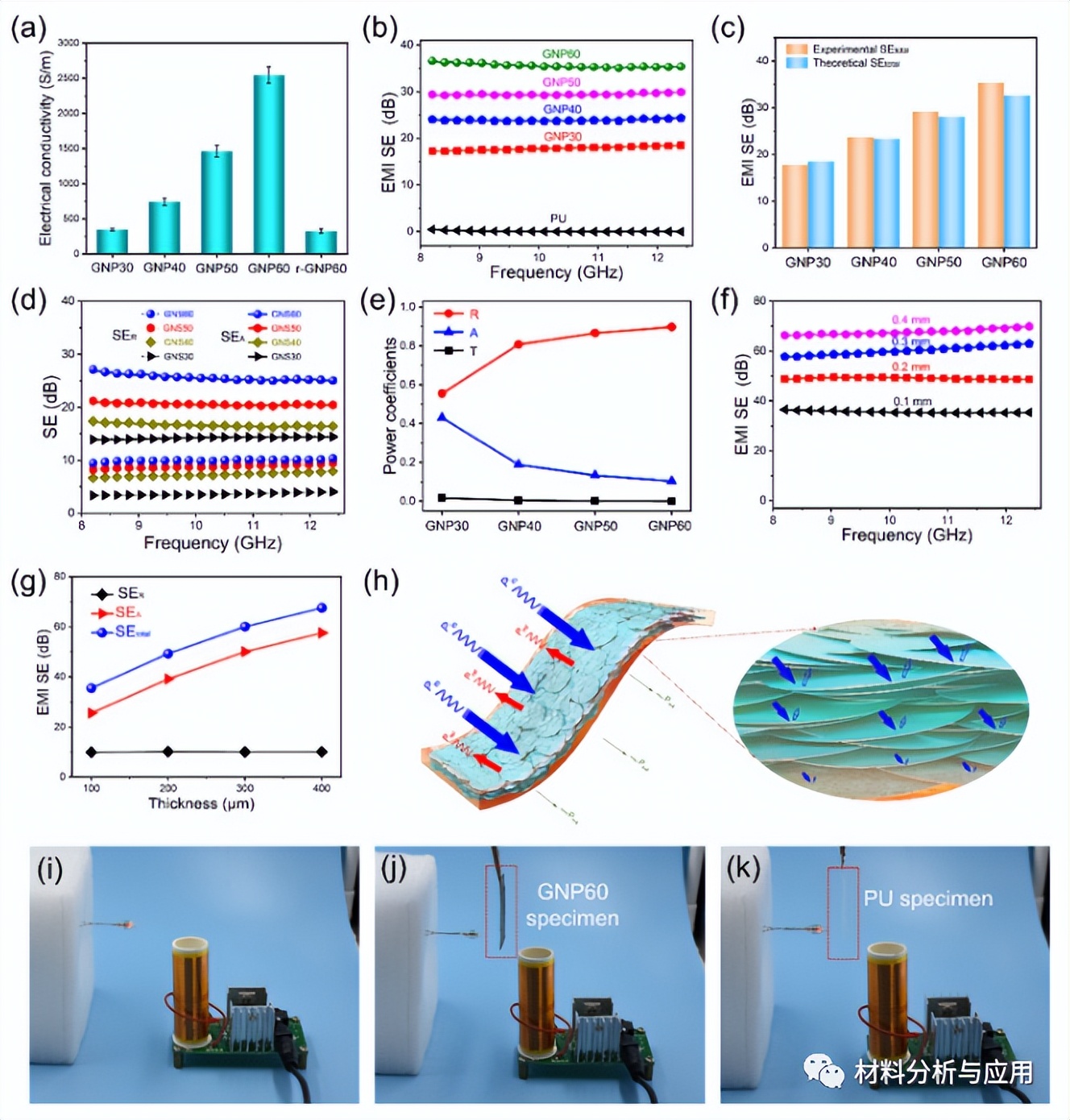 川大:高负载石墨烯纳米片复合材料的高效电磁干扰屏蔽和热管理