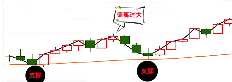 指数平均线最佳参数设置,指数移动平均线ema