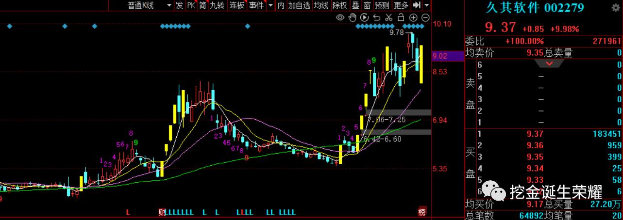 选股挖牛,打二板怎么选股