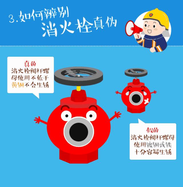 消防315教您快速识别真假消防产品,涨知识如何鉴别消防产品真伪