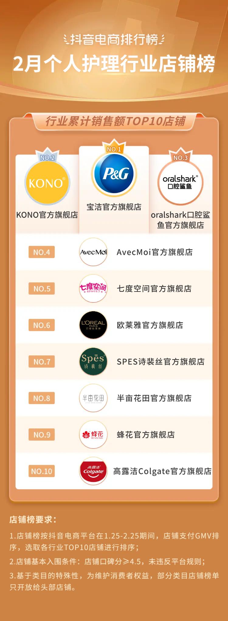 2021电商火爆产品排行榜抖音,抖音电商快速增长