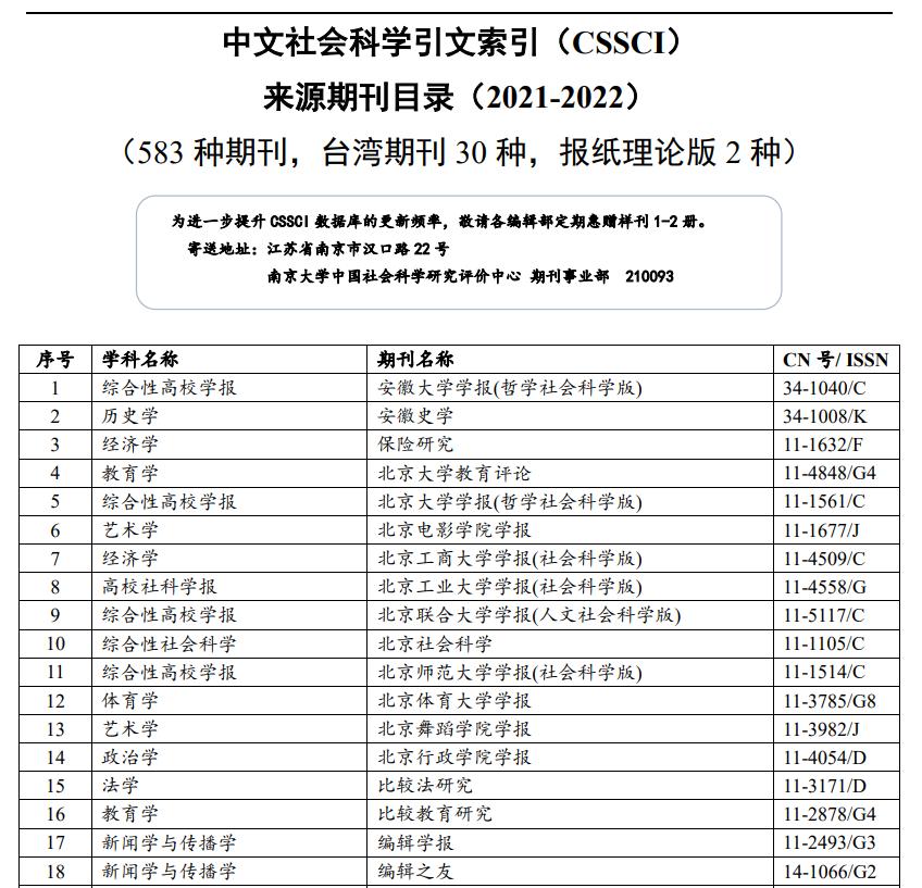 常用的中文核心期刊评价体系,国内核心期刊都是中文核心期刊吗