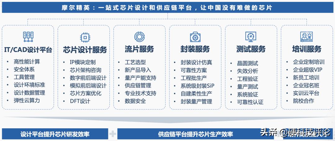 摩尔精英7周岁，陪伴是最长情的告白