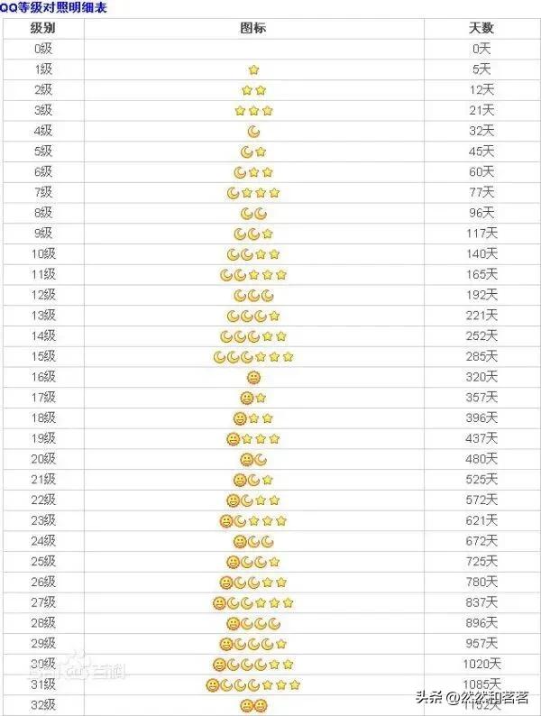 qq回忆录二维码,qq回忆录是什么