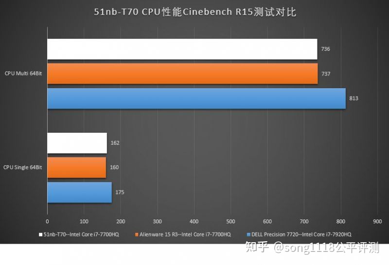 经典笔电复刻机51nbT70评测:依然可以ThinkPad!