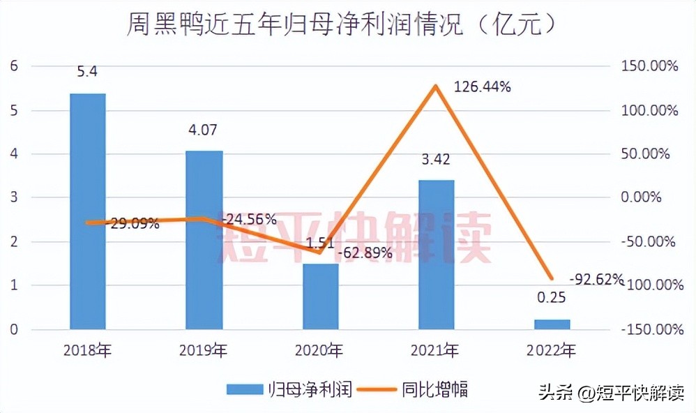 绝味食品和周黑鸭经营模式,绝味食品有限公司周黑鸭