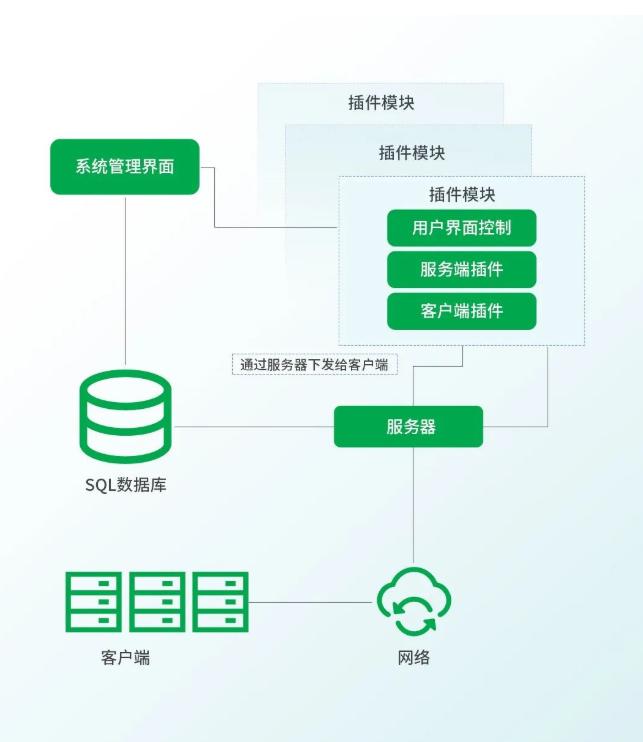 360企业安全云对管理者有什么好处,360企业安全云的功能大全在哪