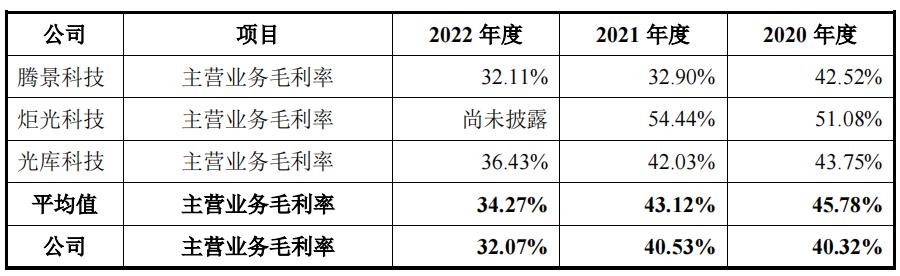 海创光电产能,海创光电上市