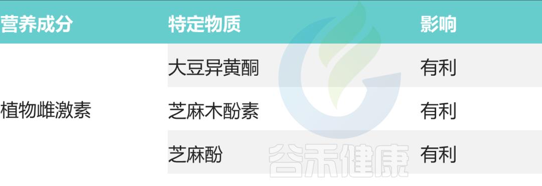 卵巢早衰与微生物群，营养治疗新进展