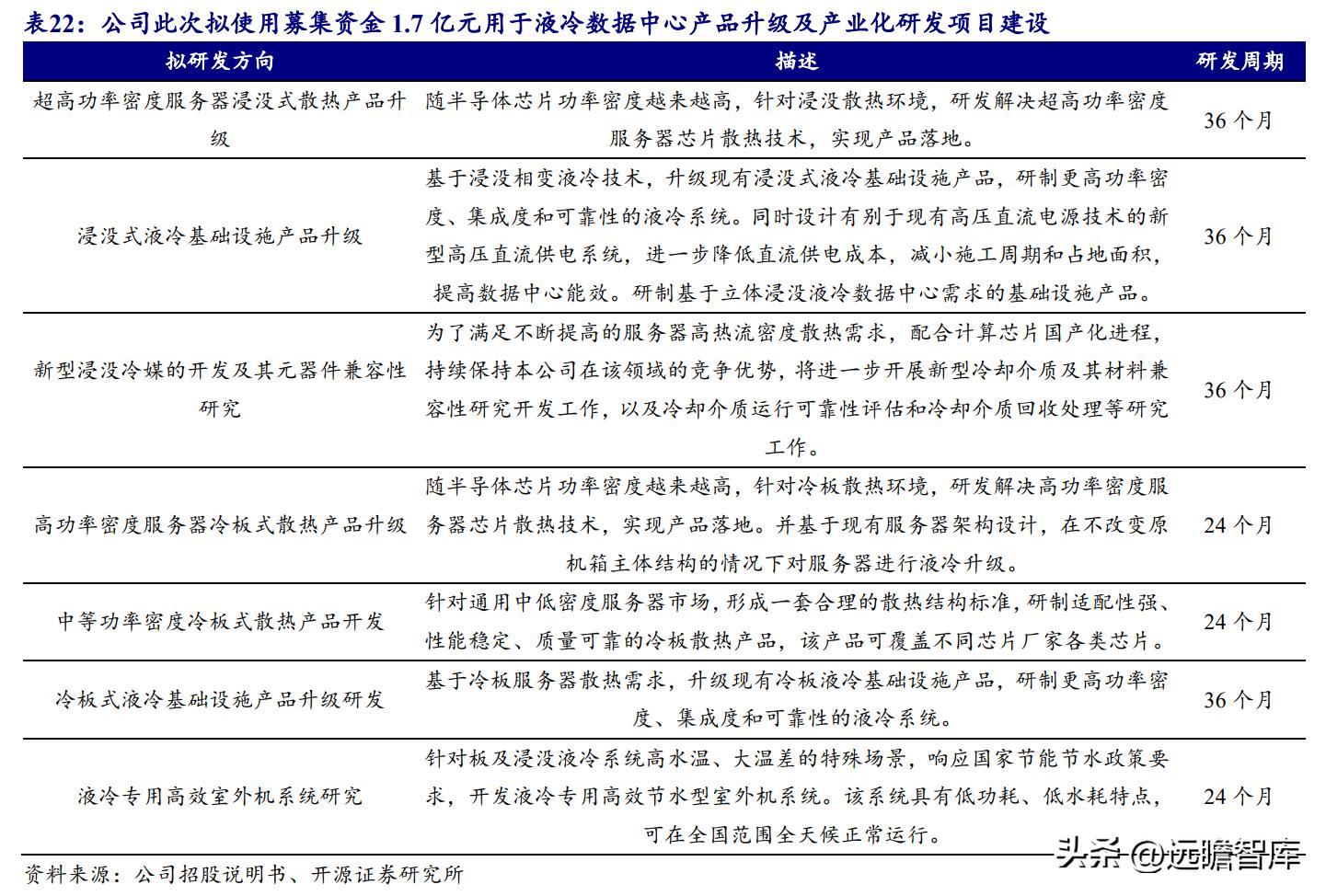 数据中心液冷技术小巨人，曙光数创：赋能“东数西算”绿色价值