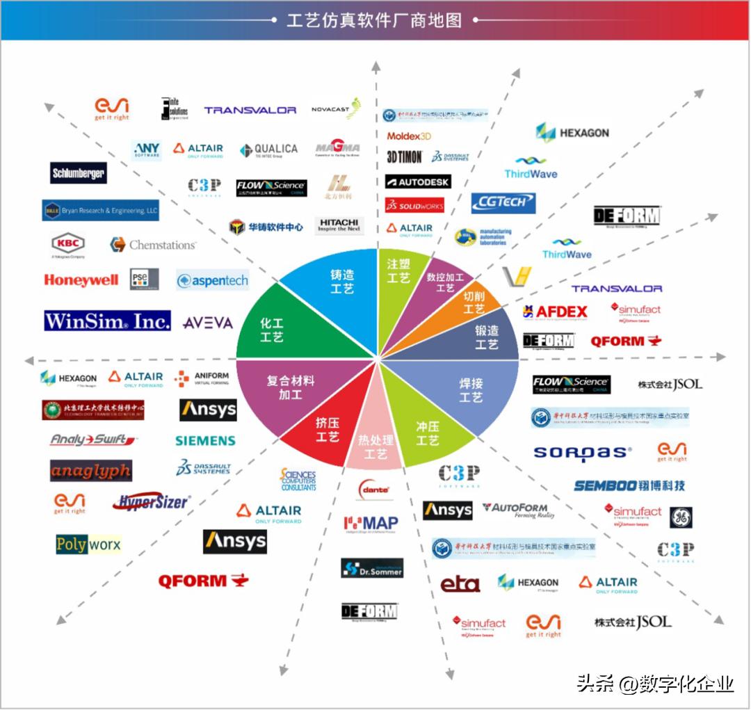 工艺设计与工艺仿真软件,工艺仿真系统