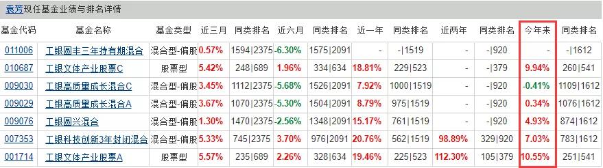 多只权益类基金快速建仓,主动管理基金多大规模合适