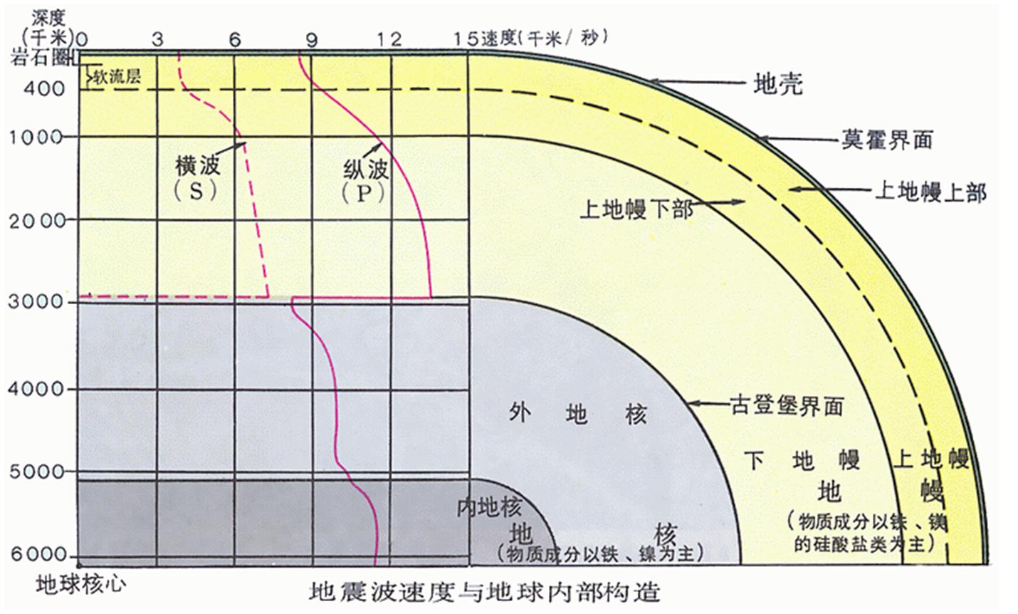 造岩矿物的原理,造岩矿物有哪些
