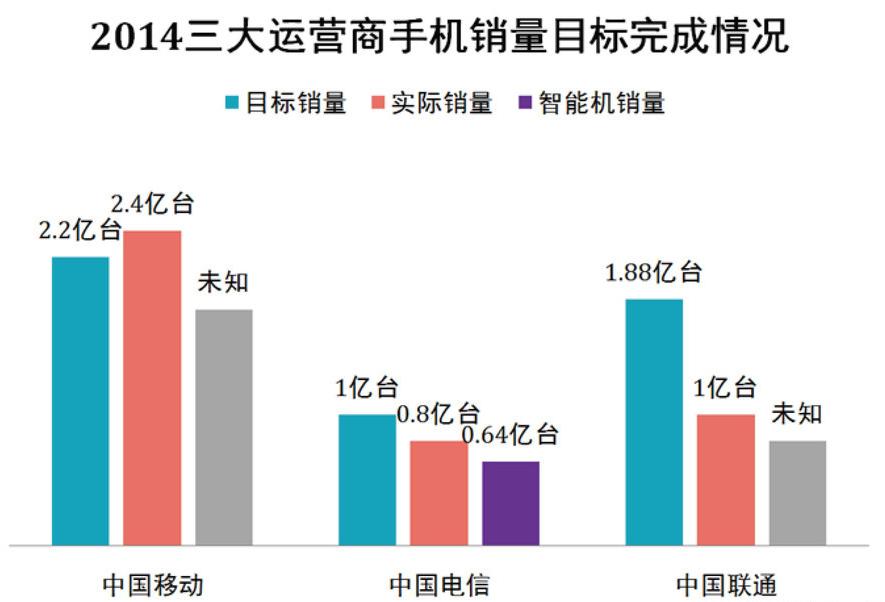 三星手机在中国失利的原因,三星手机在中国的衰落之谜