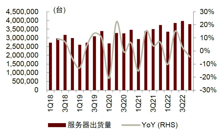 中金|“芯”前沿系列：接口芯片，高速通信兵