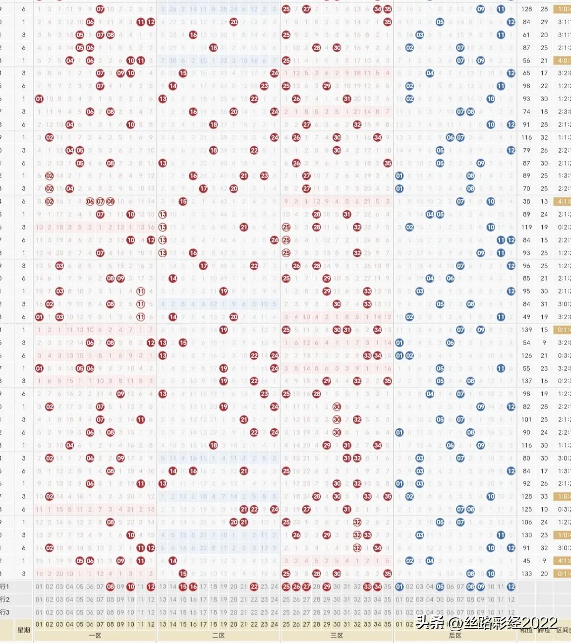 大乐透23074期最新晒票实票,23074期大乐透体彩开奖结果公布