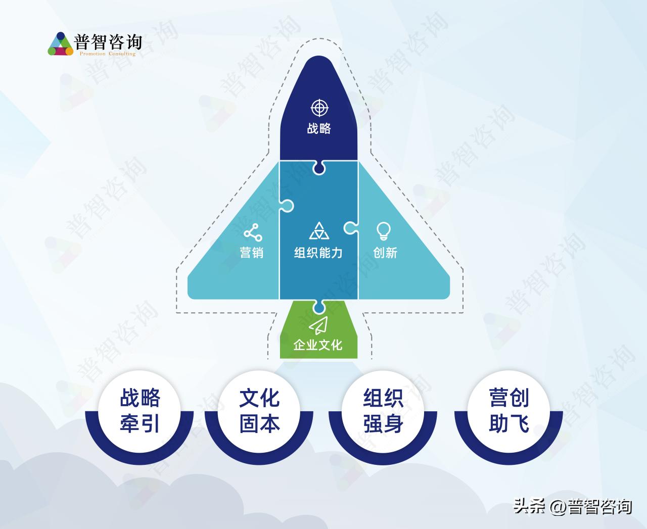 150万应聘,小公司招人力资源还是找咨询公司