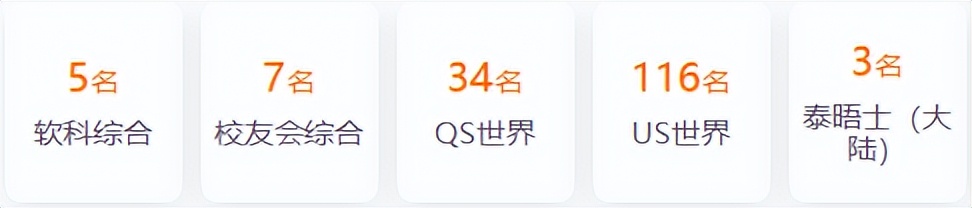 海南考690分能上复旦大学吗,复旦大学和上海交大哪个好考一些