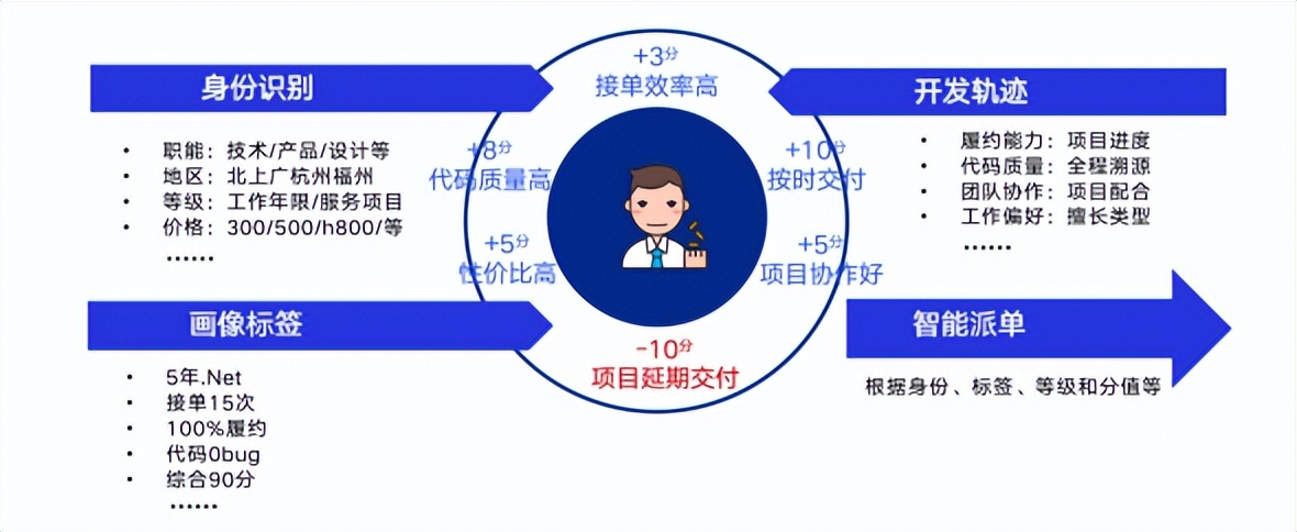 oem商业软件,oem软件包含哪些功能部件