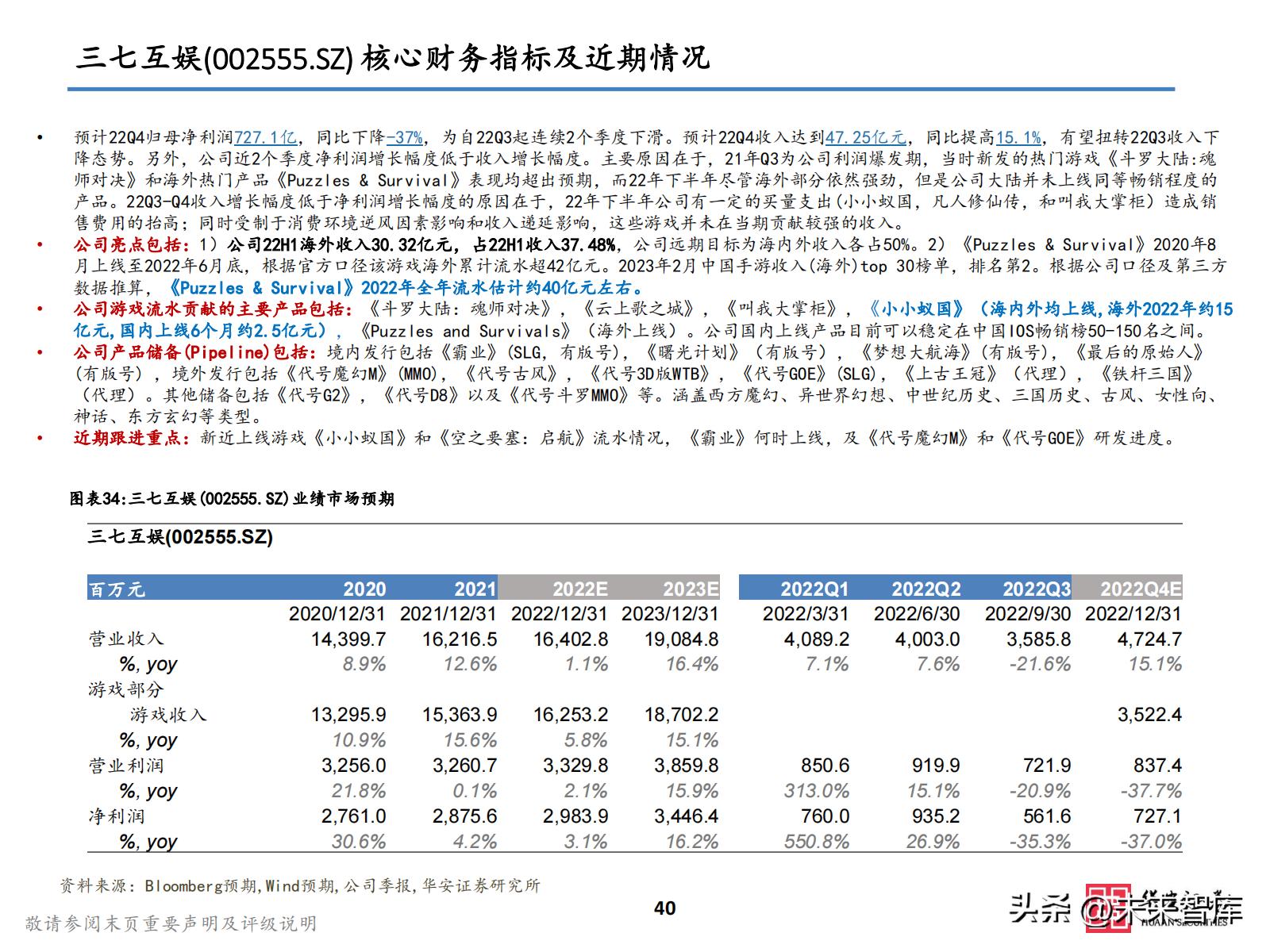 2021游戏板块投资,2023游戏投资