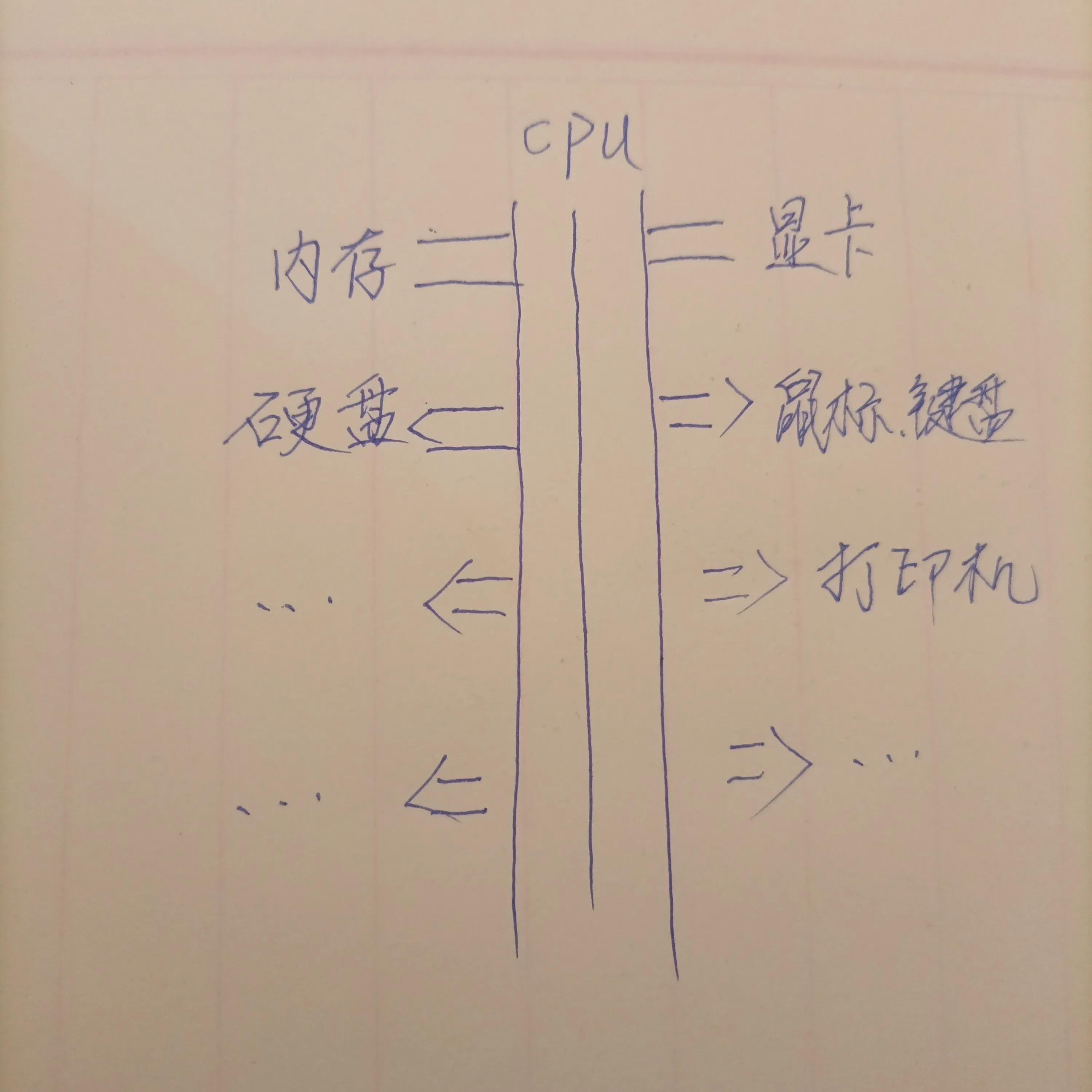 电脑突然很慢又很卡怎么办啊,电脑很慢又很卡怎么办啊