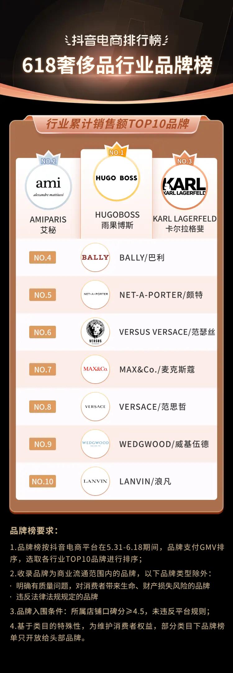 抖音电商618流量抢占攻略,抖音电商618战报