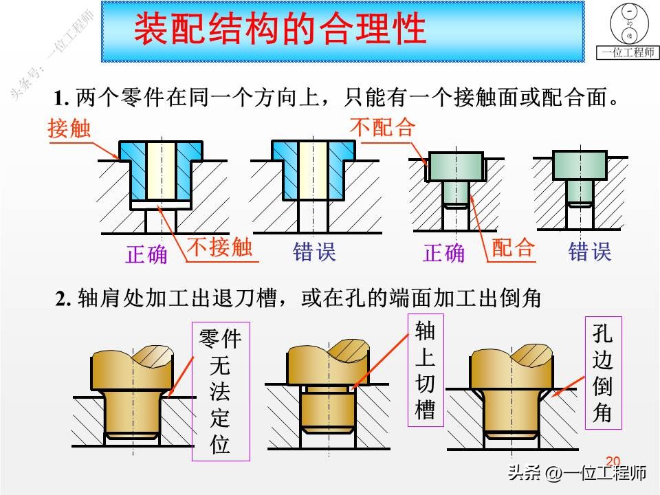 装配图四个技术参数,装配图的正确画法