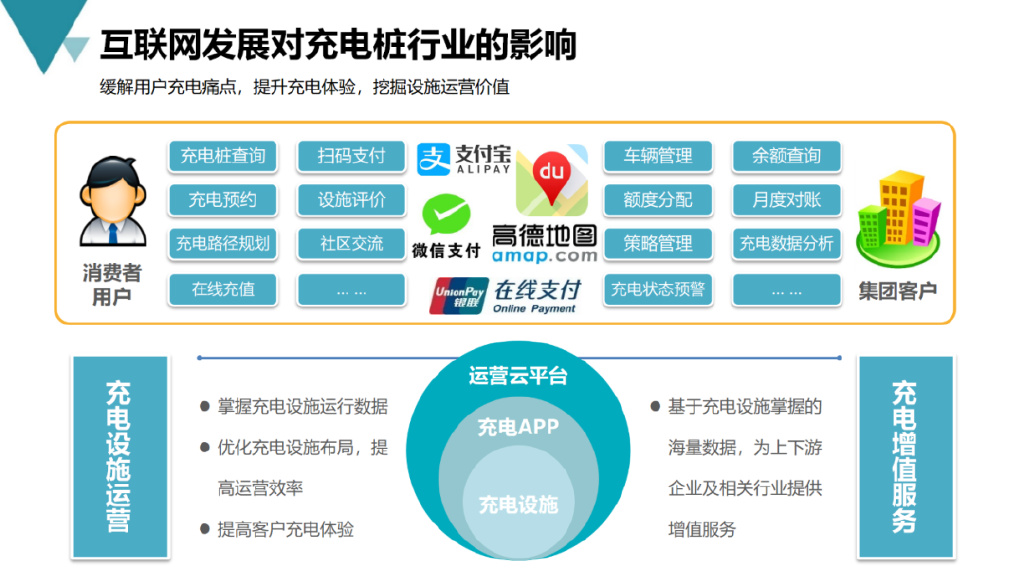 智能充电桩建设流程,新能源充电桩运营方案