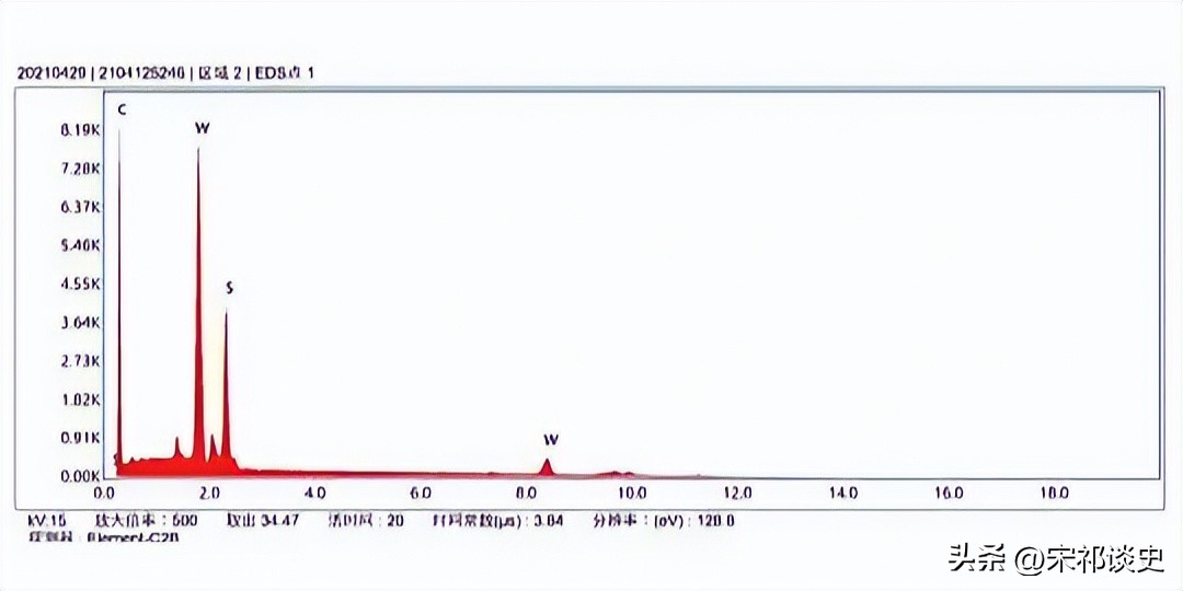 创新科技:基于固定化单金纳米棒的汞合金等离子体检测技术