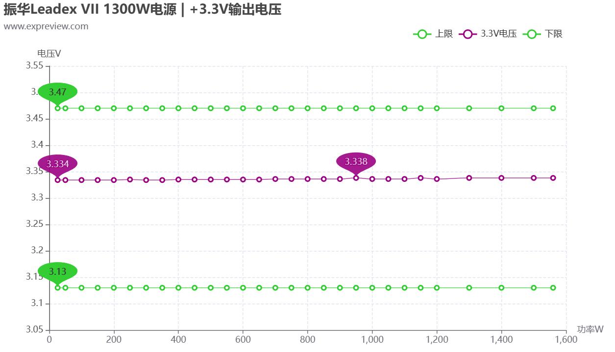 振华leadex电源配什么机箱,振华leadex1000w电源评测