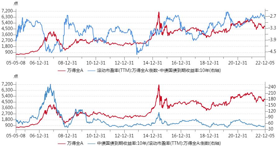 【指数罐子】给成长风格打打气