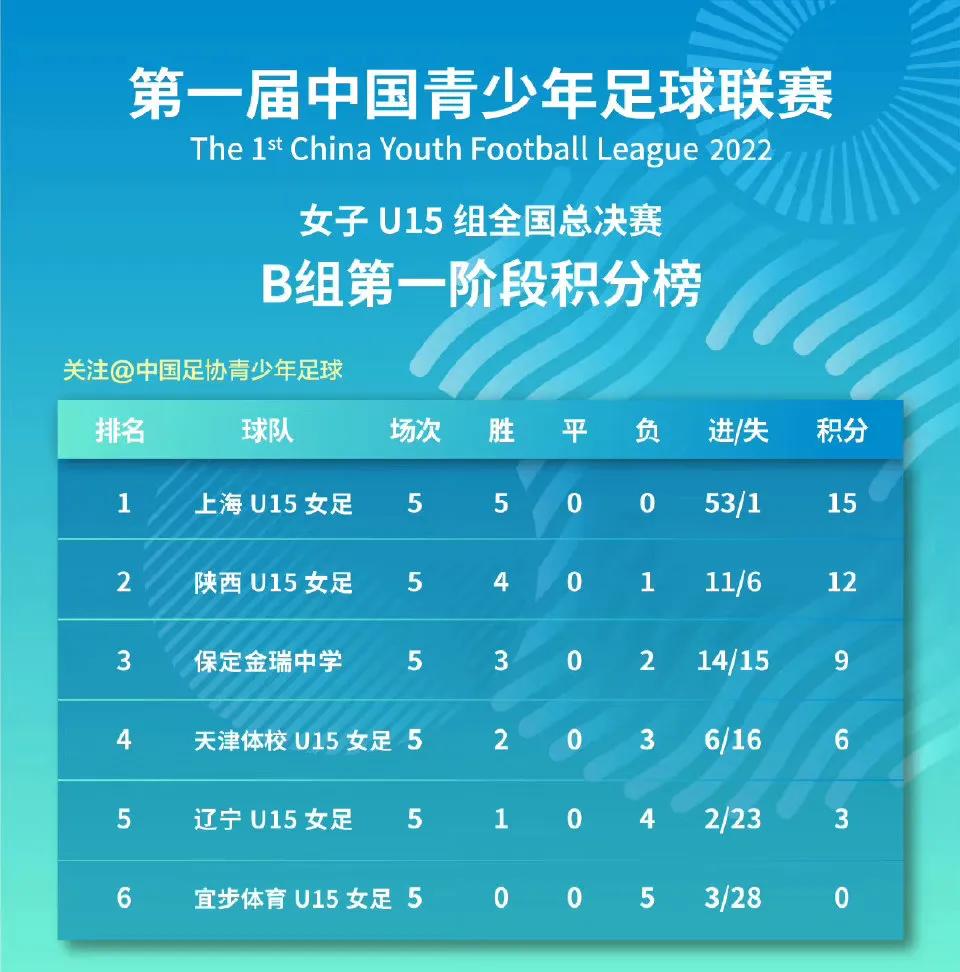 中国足球战绩2022,中国足球风雨走来