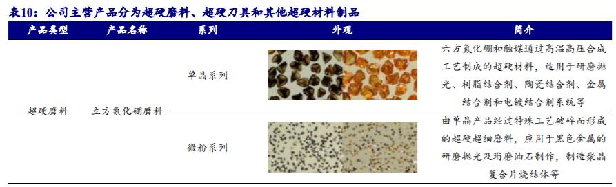 机床加工最新刀具,工业刀具行业