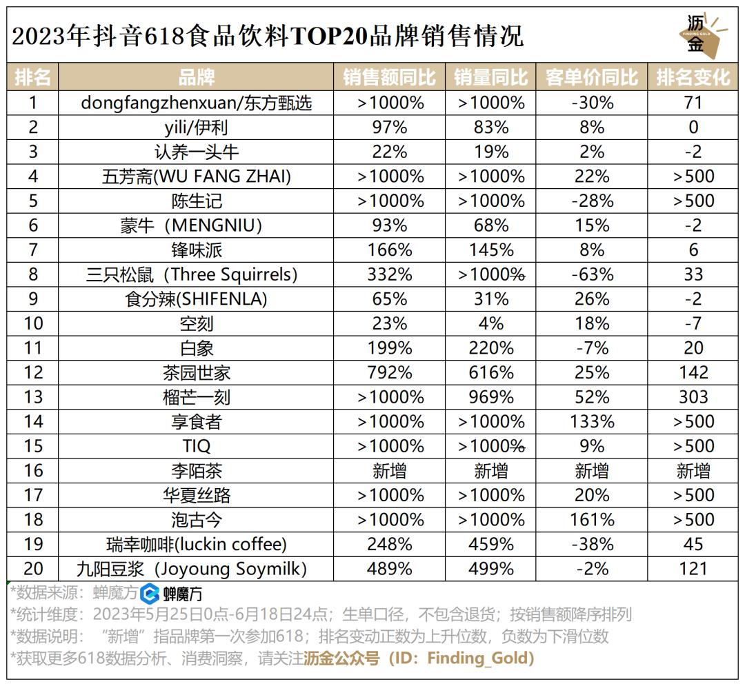 必看｜抖音618复盘，看这篇就够了