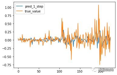 什么是股票预测的深度学习方法,用深度学习算法预测未来股票走势
