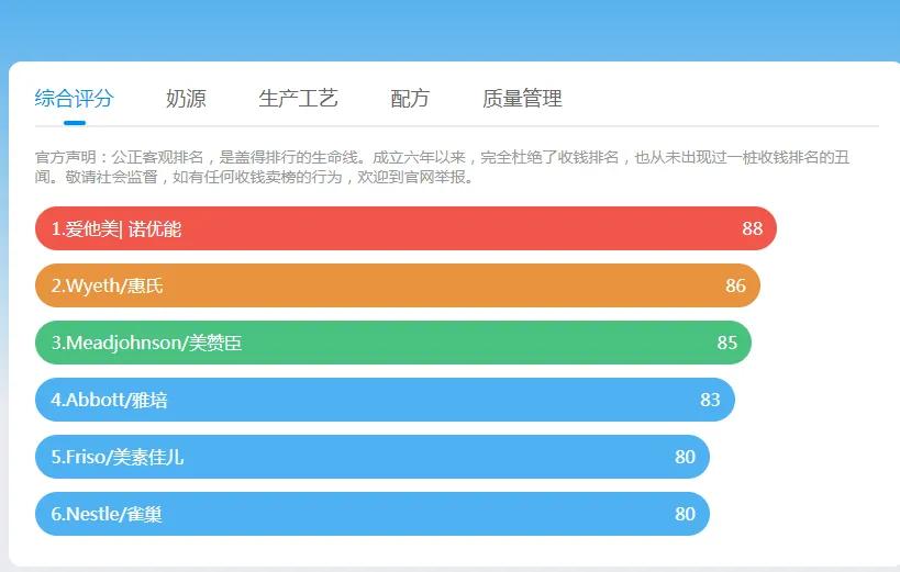 网络购物一定要谨慎,不要被互联网思维忽悠了