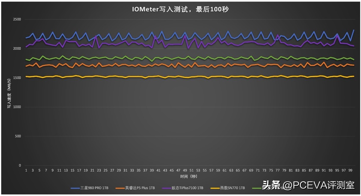 有缓存和无缓存的ssd固态硬盘,有缓存pcie4.0硬盘推荐
