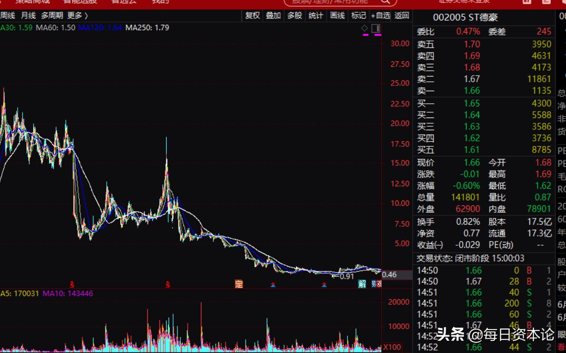 中国最大照明企业创始人,中国照明第一巨头