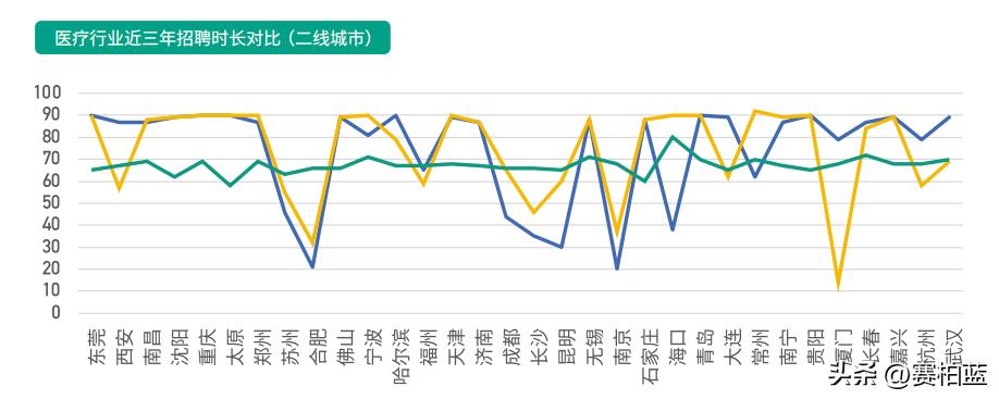 2023医药行业薪资待遇,医药代表最新工资