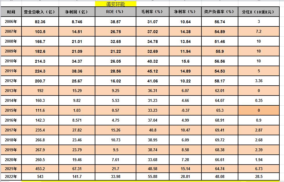 煤炭股票龙头股电投能源,股票煤炭行业陕西煤业