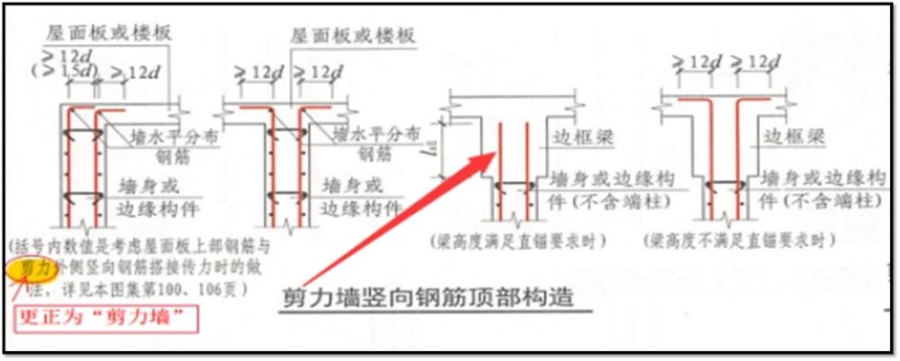 建筑施工图中钢筋的长度如何度量,建筑施工图中钢筋的标注