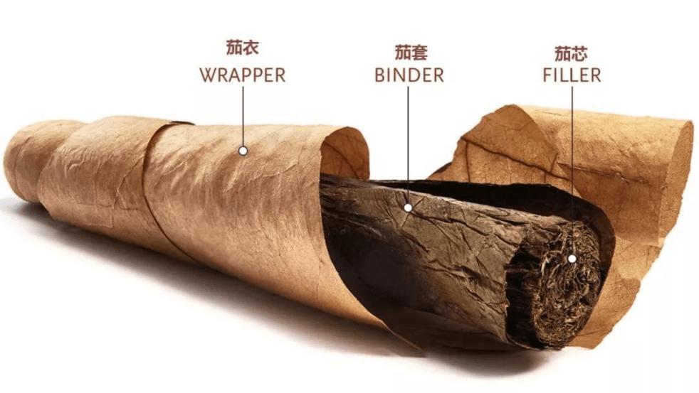 正宗的最便宜雪茄多少钱一盒,一支雪茄为啥能卖782万天价